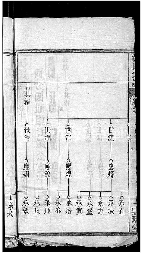 [汪]汪氏宗谱_14卷 (湖北) 汪氏家谱_二.pdf