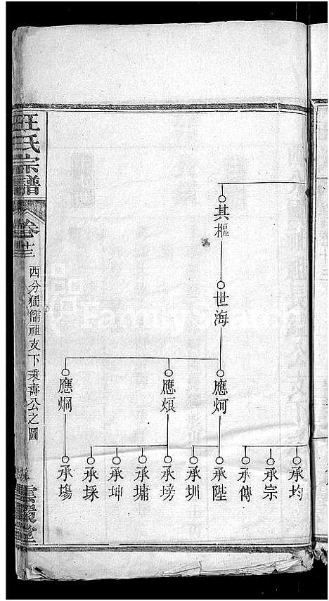 [汪]汪氏宗谱_14卷 (湖北) 汪氏家谱_二.pdf