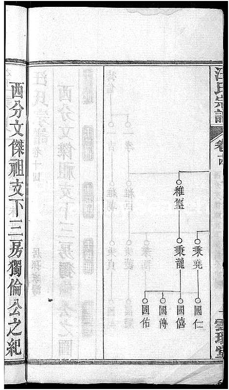 [汪]汪氏宗谱_14卷 (湖北) 汪氏家谱_三.pdf