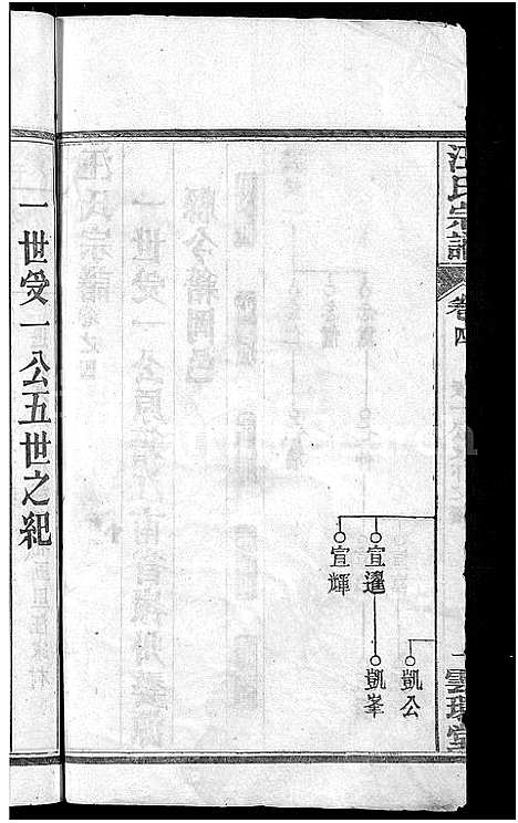 [汪]汪氏宗谱_14卷 (湖北) 汪氏家谱_六.pdf