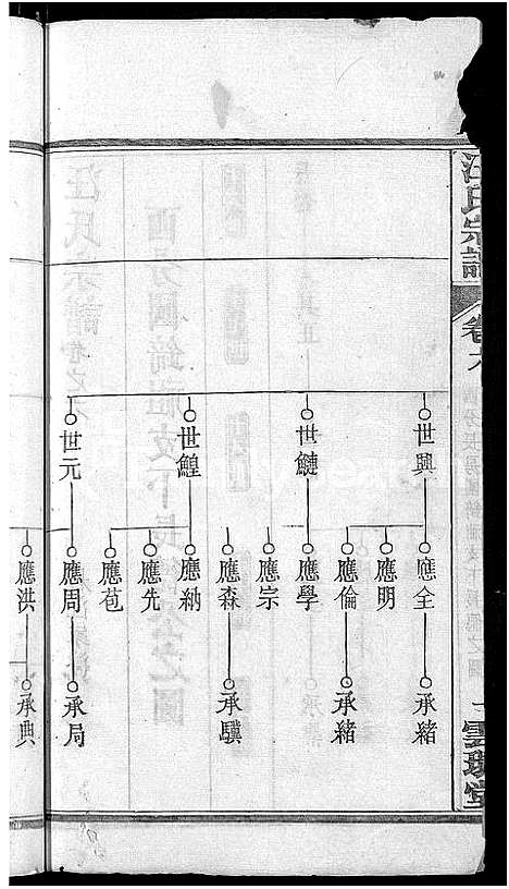 [汪]汪氏宗谱_14卷 (湖北) 汪氏家谱_八.pdf