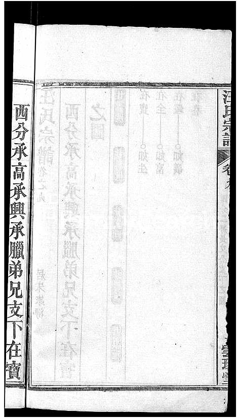 [汪]汪氏宗谱_14卷 (湖北) 汪氏家谱_十.pdf