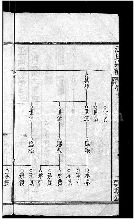 [汪]汪氏宗谱_14卷 (湖北) 汪氏家谱_十一.pdf