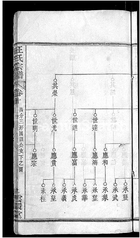 [汪]汪氏宗谱_14卷 (湖北) 汪氏家谱_十一.pdf