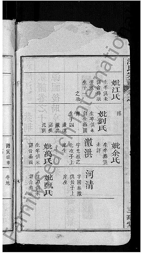 [汪]汪氏宗谱_20卷-黄冈汪训一紫荆分宗谱 (湖北) 汪氏家谱_四.pdf