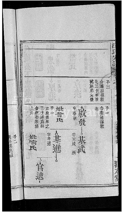 [汪]汪氏宗谱_27卷首4卷 (湖北) 汪氏家谱_五.pdf