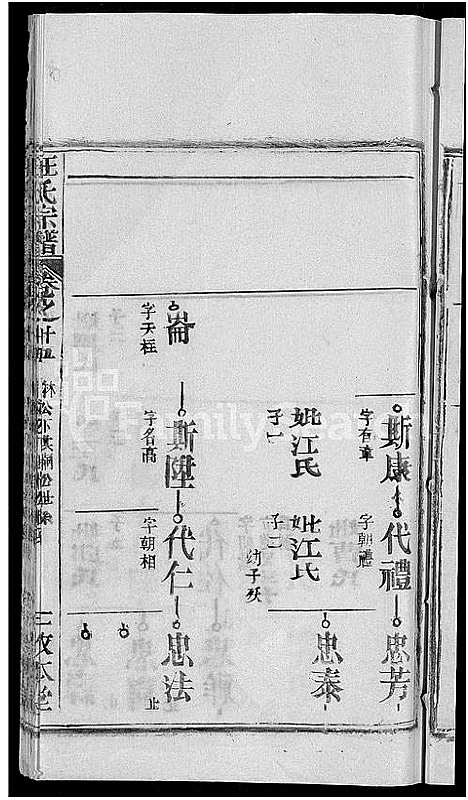 [汪]汪氏宗谱_27卷首4卷 (湖北) 汪氏家谱_十一.pdf