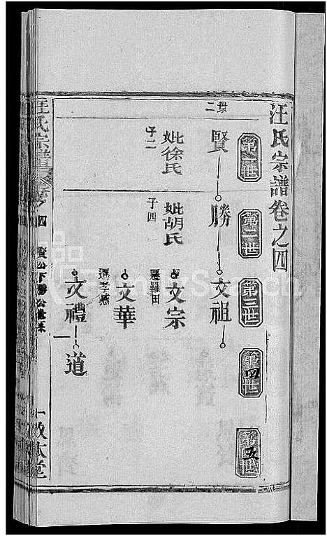 [汪]汪氏宗谱_27卷首4卷 (湖北) 汪氏家谱_二十八.pdf