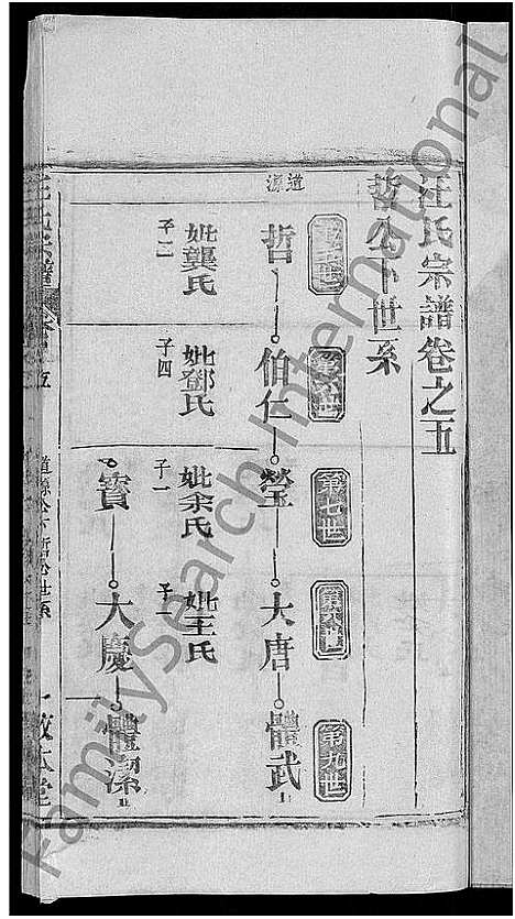 [汪]汪氏宗谱_27卷首4卷 (湖北) 汪氏家谱_二十九.pdf