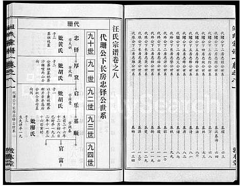 [汪]汪氏宗谱_28卷首3卷 (湖北) 汪氏家谱_二.pdf