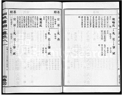 [汪]汪氏宗谱_28卷首3卷 (湖北) 汪氏家谱_二.pdf