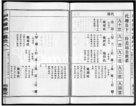 [汪]汪氏宗谱_28卷首3卷 (湖北) 汪氏家谱_二.pdf