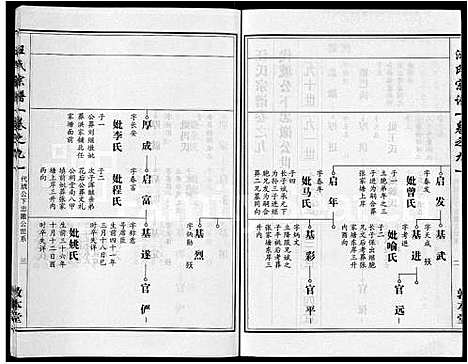 [汪]汪氏宗谱_28卷首3卷 (湖北) 汪氏家谱_三.pdf