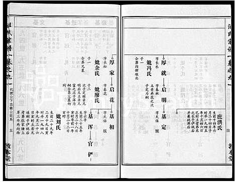 [汪]汪氏宗谱_28卷首3卷 (湖北) 汪氏家谱_三.pdf