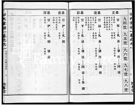 [汪]汪氏宗谱_28卷首3卷 (湖北) 汪氏家谱_三.pdf