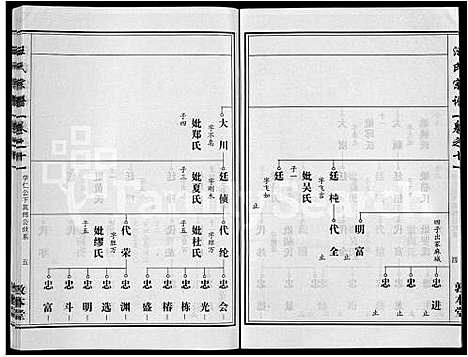 [汪]汪氏宗谱_28卷首3卷 (湖北) 汪氏家谱_四.pdf