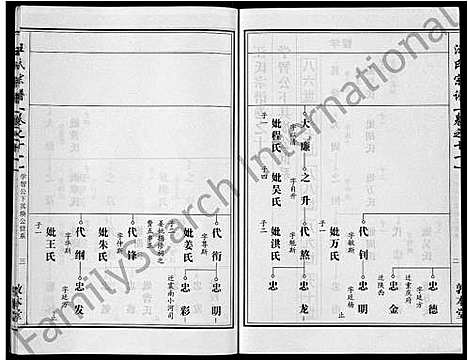 [汪]汪氏宗谱_28卷首3卷 (湖北) 汪氏家谱_五.pdf