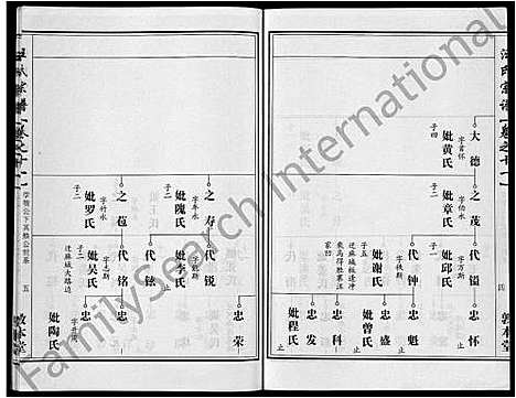 [汪]汪氏宗谱_28卷首3卷 (湖北) 汪氏家谱_五.pdf