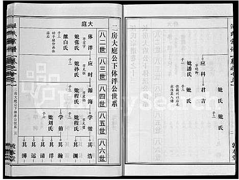 [汪]汪氏宗谱_28卷首3卷 (湖北) 汪氏家谱_六.pdf