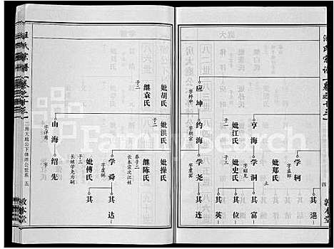 [汪]汪氏宗谱_28卷首3卷 (湖北) 汪氏家谱_六.pdf