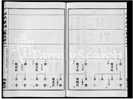 [汪]汪氏宗谱_28卷首3卷 (湖北) 汪氏家谱_七.pdf