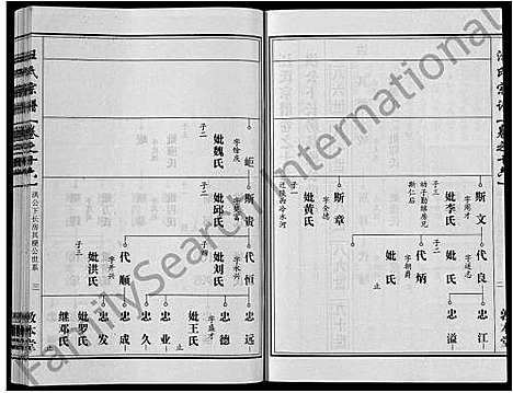 [汪]汪氏宗谱_28卷首3卷 (湖北) 汪氏家谱_八.pdf