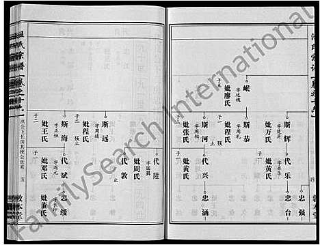 [汪]汪氏宗谱_28卷首3卷 (湖北) 汪氏家谱_八.pdf