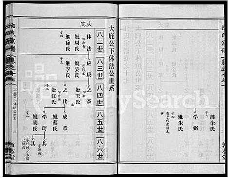 [汪]汪氏宗谱_28卷首3卷 (湖北) 汪氏家谱_十.pdf