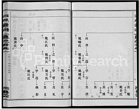 [汪]汪氏宗谱_28卷首3卷 (湖北) 汪氏家谱_十.pdf