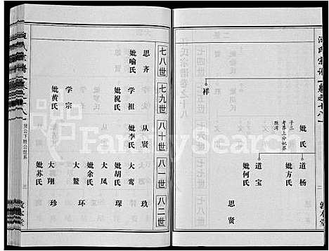 [汪]汪氏宗谱_28卷首3卷 (湖北) 汪氏家谱_十一.pdf