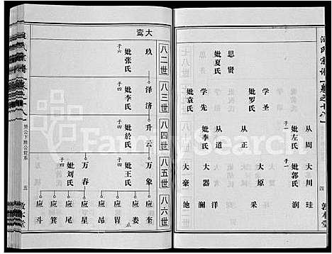 [汪]汪氏宗谱_28卷首3卷 (湖北) 汪氏家谱_十一.pdf