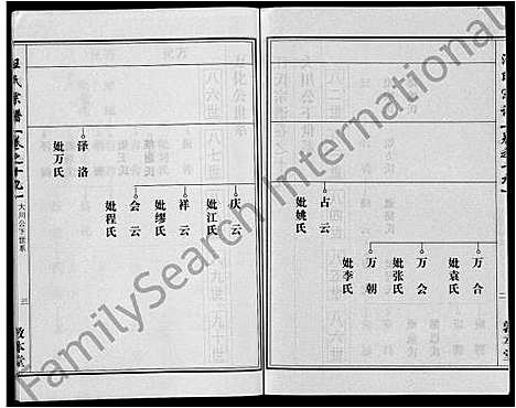 [汪]汪氏宗谱_28卷首3卷 (湖北) 汪氏家谱_十二.pdf