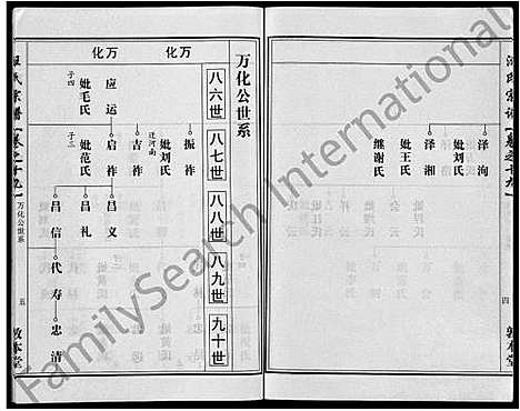 [汪]汪氏宗谱_28卷首3卷 (湖北) 汪氏家谱_十二.pdf