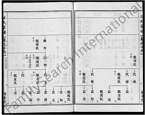 [汪]汪氏宗谱_28卷首3卷 (湖北) 汪氏家谱_十二.pdf