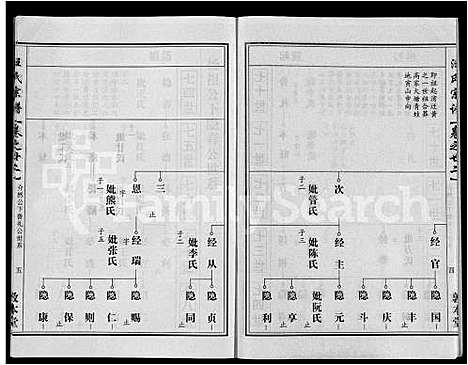 [汪]汪氏宗谱_28卷首3卷 (湖北) 汪氏家谱_十三.pdf