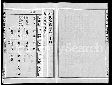 [汪]汪氏宗谱_28卷首3卷 (湖北) 汪氏家谱_十四.pdf