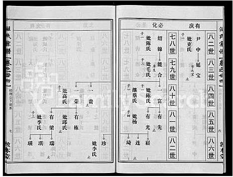 [汪]汪氏宗谱_28卷首3卷 (湖北) 汪氏家谱_十四.pdf