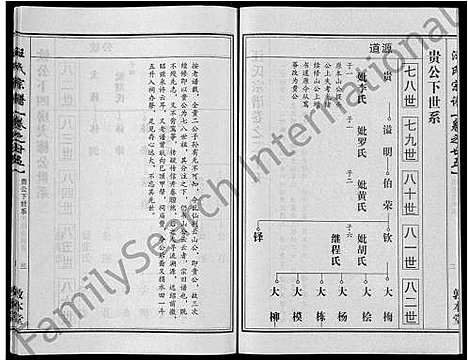 [汪]汪氏宗谱_28卷首3卷 (湖北) 汪氏家谱_十五.pdf