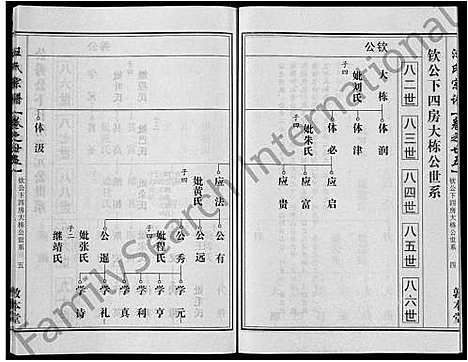 [汪]汪氏宗谱_28卷首3卷 (湖北) 汪氏家谱_十五.pdf