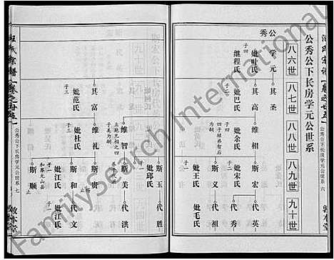 [汪]汪氏宗谱_28卷首3卷 (湖北) 汪氏家谱_十五.pdf