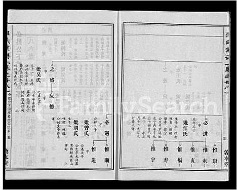 [汪]汪氏宗谱_28卷首3卷 (湖北) 汪氏家谱_十八.pdf