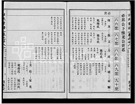 [汪]汪氏宗谱_28卷首3卷 (湖北) 汪氏家谱_十八.pdf