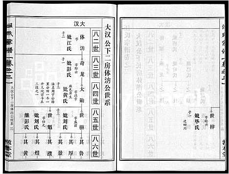 [汪]汪氏宗谱_28卷首3卷 (湖北) 汪氏家谱_十九.pdf