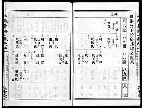 [汪]汪氏宗谱_28卷首3卷 (湖北) 汪氏家谱_十九.pdf