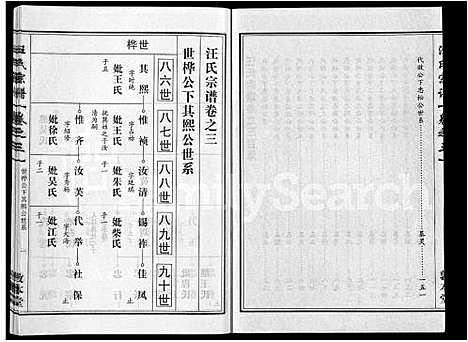 [汪]汪氏宗谱_28卷首3卷 (湖北) 汪氏家谱_二十.pdf