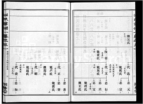 [汪]汪氏宗谱_28卷首3卷 (湖北) 汪氏家谱_二十.pdf