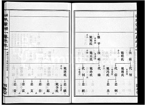 [汪]汪氏宗谱_28卷首3卷 (湖北) 汪氏家谱_二十.pdf