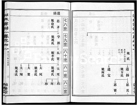 [汪]汪氏宗谱_28卷首3卷 (湖北) 汪氏家谱_二十一.pdf