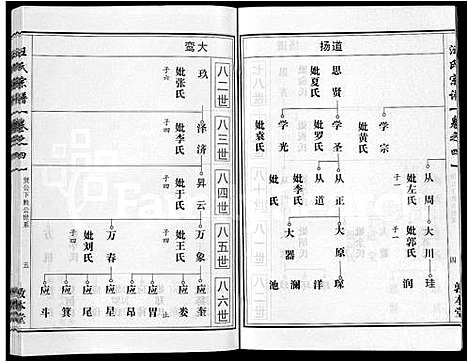 [汪]汪氏宗谱_28卷首3卷 (湖北) 汪氏家谱_二十一.pdf