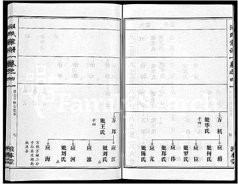 [汪]汪氏宗谱_28卷首3卷 (湖北) 汪氏家谱_二十一.pdf